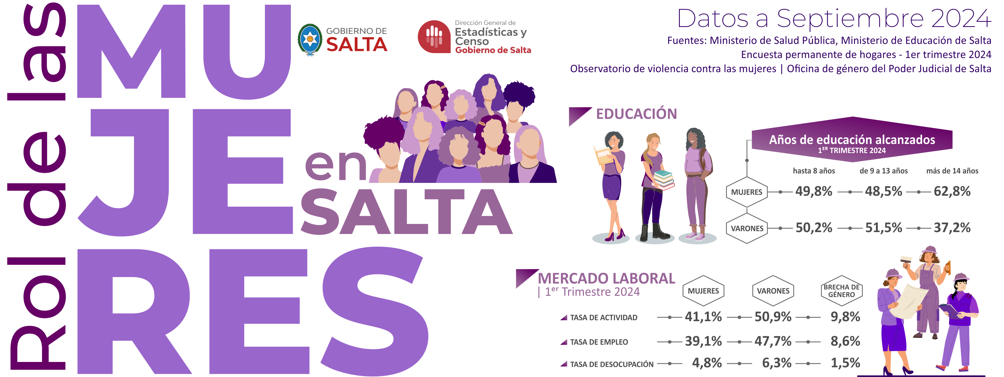 Rol de la Mujer Salta